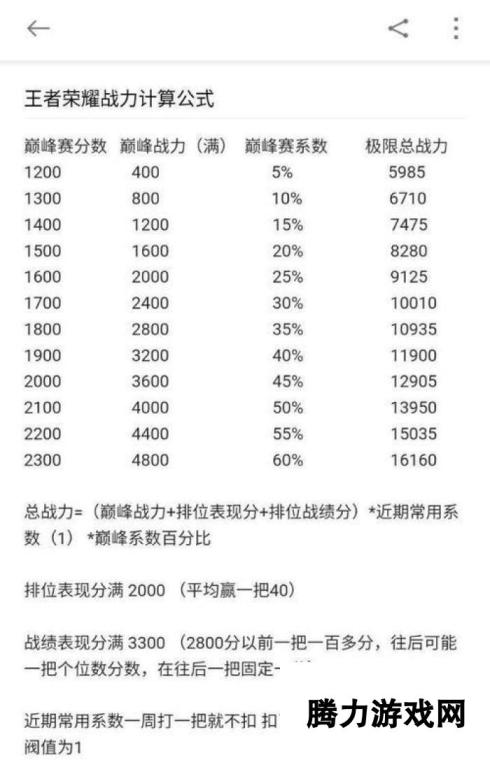 《科学肝战力提升攻略》（掌握这15个方法）