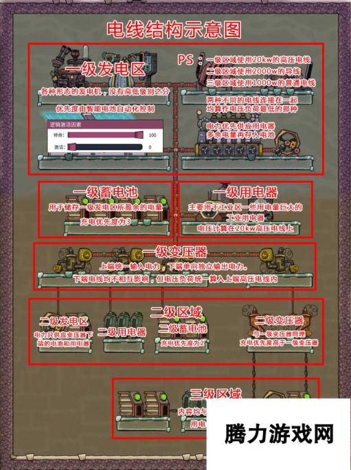 缺氧-深入解析电线结构示意图与游戏机制