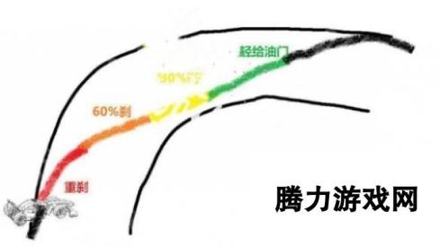 F1 24 极速入弯技巧大揭秘，助你驰骋赛道成冠军