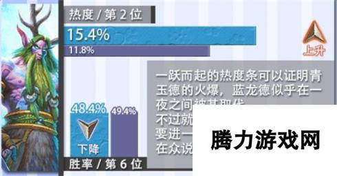 炉石传说国服标准天梯数据统计 九职业热度排名