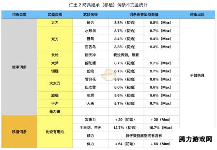 《仁王2》词条概念新人科普 刷继承和移植词条建议