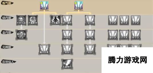 《了不起的修仙模拟器》七杀剑诀功法修炼技巧分享