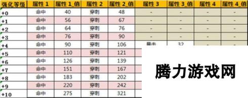 战斗吧剑灵冰雪奇缘时装属性一览