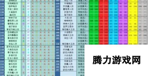 大航海探险物语宠物进化表通关攻略一览