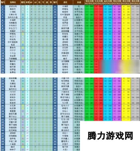 大航海探险物语宠物进化表通关攻略一览