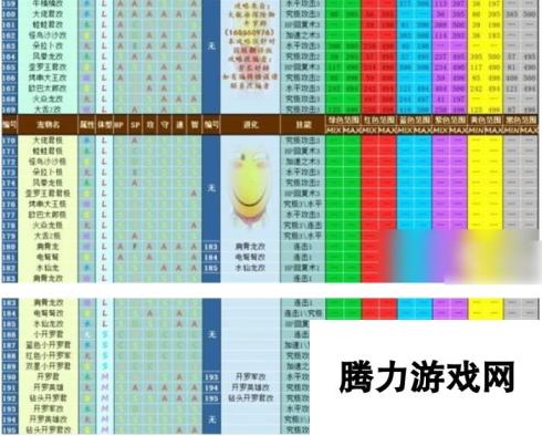 大航海探险物语宠物进化表通关攻略一览