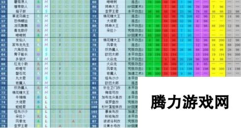 大航海探险物语宠物进化表通关攻略一览