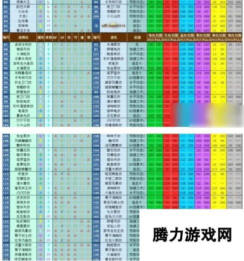 大航海探险物语宠物进化表通关攻略一览