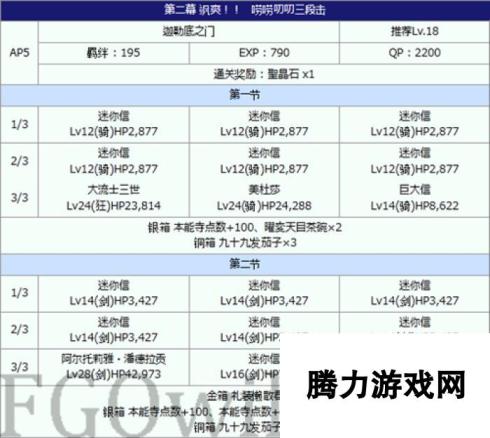 命运冠位指定fgo本能寺副本礼装兑换与献祭指南