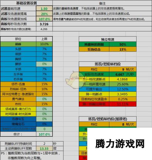 暗黑破坏神3荆棘攻速档位详解 攻速档位计算表