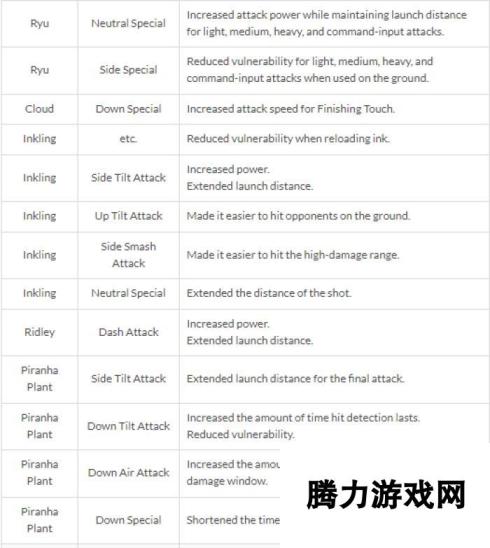 《任天堂明星大乱斗》发布13.0.1版更新 调整游戏平衡性