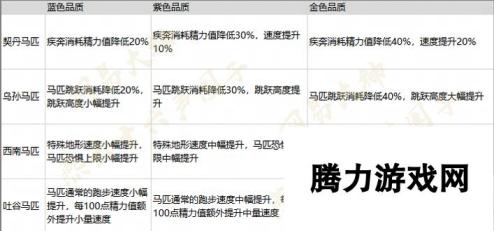 燕云十六声马匹坐骑获取攻略