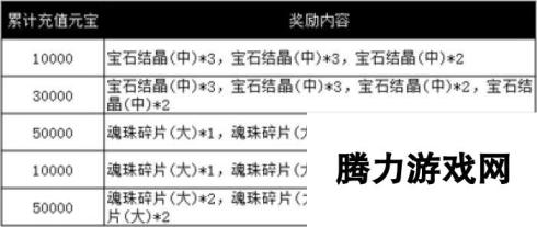 《屠神》于3月23日10时新服活动开启