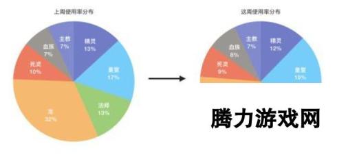 影之诗10月第四周天梯战报 法师突破T1线