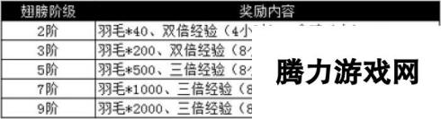 《屠神》于3月23日10时新服活动开启