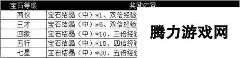 《屠神》于3月23日10时新服活动开启