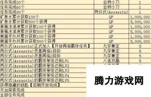 命运冠位指定fgo空之境界活动任务及对应奖励