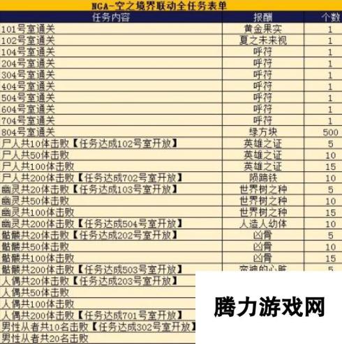 命运冠位指定fgo空之境界活动任务及对应奖励