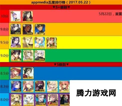 命运冠位指定fgo5月22日五星节奏榜 杀生院垫底