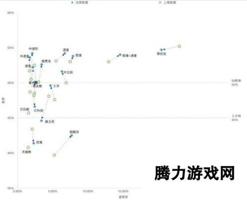 影之诗10月第四周天梯战报 法师突破T1线