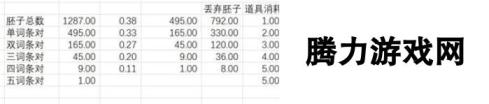 鸣潮声骸怎么强化 高收益声骸强化攻略