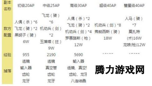 命运冠位指定 FGO星战活动素材本敌方配置介绍 星战素材本高难配置全解析