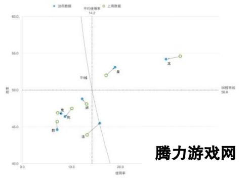 影之诗10月第四周天梯战报 法师突破T1线