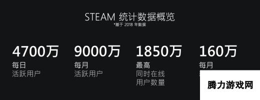 V社公布2018年Steam回顾：月活达9000万 Steam中国是未来重点