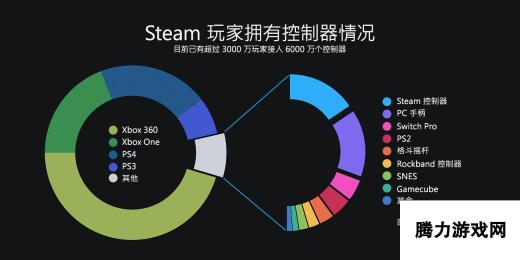 V社公布2018年Steam回顾：月活达9000万 Steam中国是未来重点