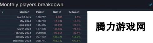 策略解谜冒险游戏《幽灵守护者》上架Steam 支持中文