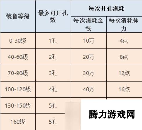 梦幻西游装备开孔在哪里开