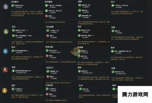 全面战争：三国诸侯势力差事大全：揭秘各势力特色与任务