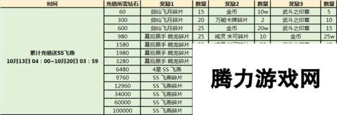 战斗吧剑灵SS级青龙刺客月影飞燕登场