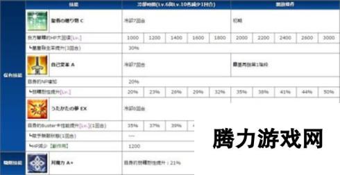 命运冠位指定fgo圣诞黑贞德童贞技能升级素材汇总