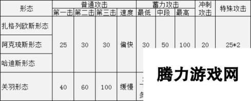 《黑帝斯》永恒之矛各形态属性一览