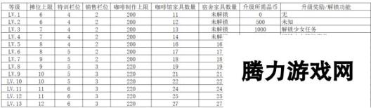 双生视界咖啡馆升级攻略：快速升级指南