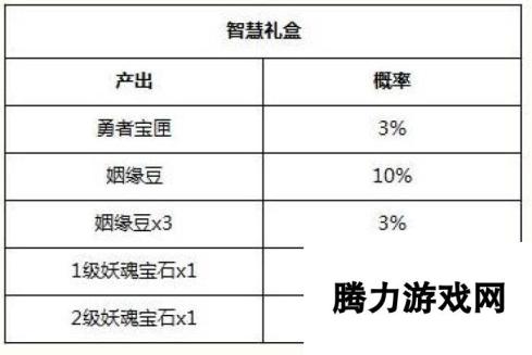 狐妖小红娘手游玩法礼包商店物品产出概率