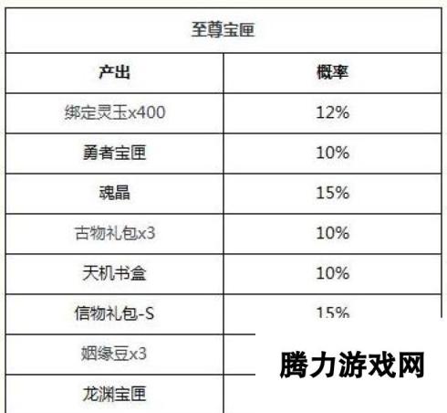 狐妖小红娘手游玩法礼包商店物品产出概率