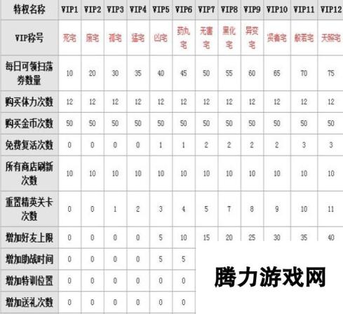 少女咖啡枪VIP分析及等级价格一览-深度解读VIP特权与价格体系