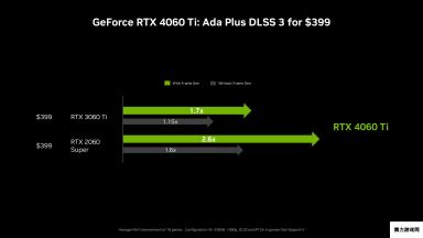 势不可挡！超过300款游戏和应用支持DLSS