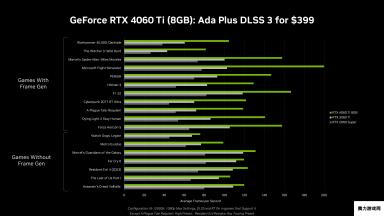 势不可挡！超过300款游戏和应用支持DLSS
