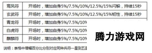 横扫千军兵符系统玩法详解介绍 兵符系统