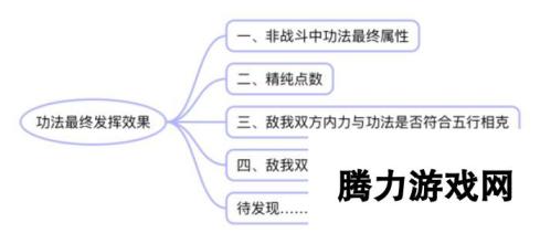 《太吾绘卷》提高技能伤害方法详解