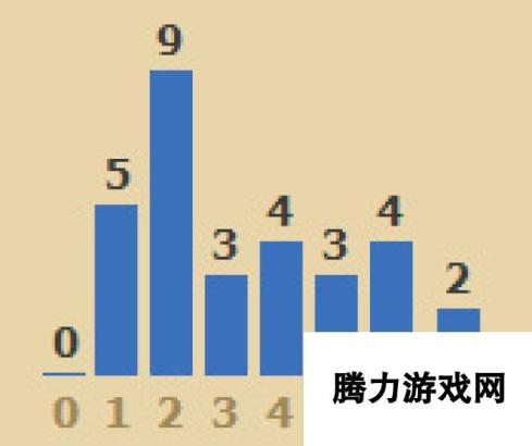 炉石传说构筑思路分析：曲线补充策略