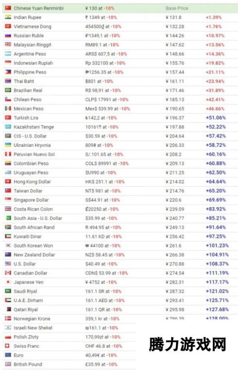 Steam克苏鲁的呼唤国区售价公布-全区最低售价震撼来袭