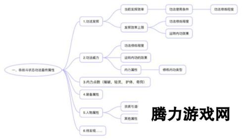 《太吾绘卷》提高技能伤害方法详解