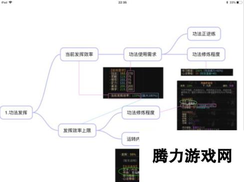 《太吾绘卷》提高技能伤害方法详解