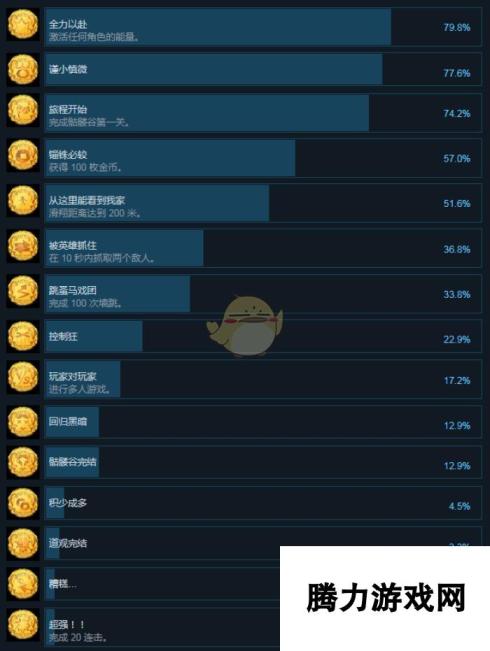 非常英雄全成就中文版一览 揭秘游戏中的辉煌成就