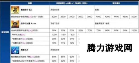 命运冠位指定fgo王哈桑技能宝具实用性测评