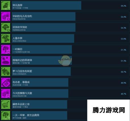 《一起玩农场》全中文成就及解锁条件一览